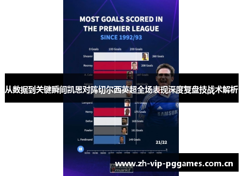 从数据到关键瞬间凯恩对阵切尔西英超全场表现深度复盘技战术解析